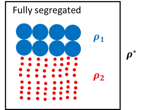 Figure 1: Picture of a fully segregated blend.
